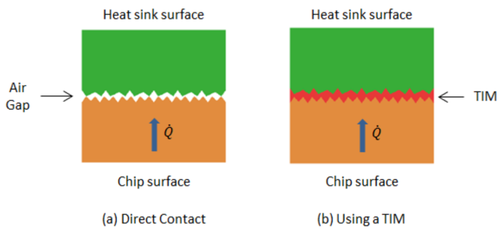 前沿守護 先進熱管理材料如何重塑功能涂料新格局