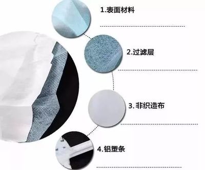 一罩難求？別慌！醫(yī)生支招 巧用醫(yī)用無(wú)紡布自制應(yīng)急口罩，認(rèn)識(shí)功能材料的妙用