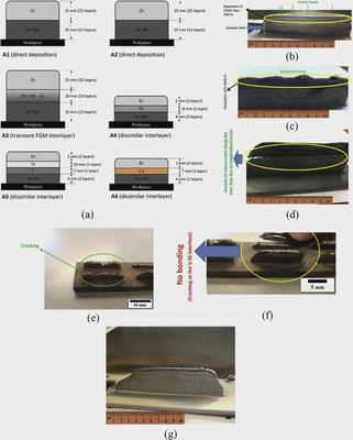 功能梯度金屬材料增材制造:實(shí)驗(yàn)與數(shù)值研究綜述(二) —— 功能涂料的應(yīng)用與集成