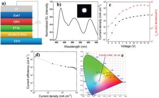 無(wú)機(jī)光電功能材料團(tuán)隊(duì)在無(wú)機(jī)光電響應(yīng)材料與量子點(diǎn)發(fā)光領(lǐng)域取得重要突破，助力功能涂料創(chuàng)新