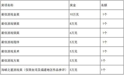 2021年廈門國際動漫節金海豚游戲開發大賽 推動動漫游戲產業創新與發展