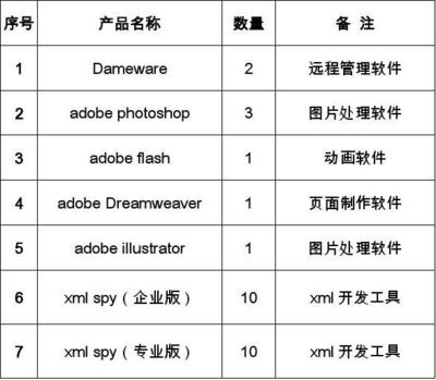 軟件開(kāi)發(fā)項(xiàng)目中的核心軟件清單 工具棧與最佳實(shí)踐